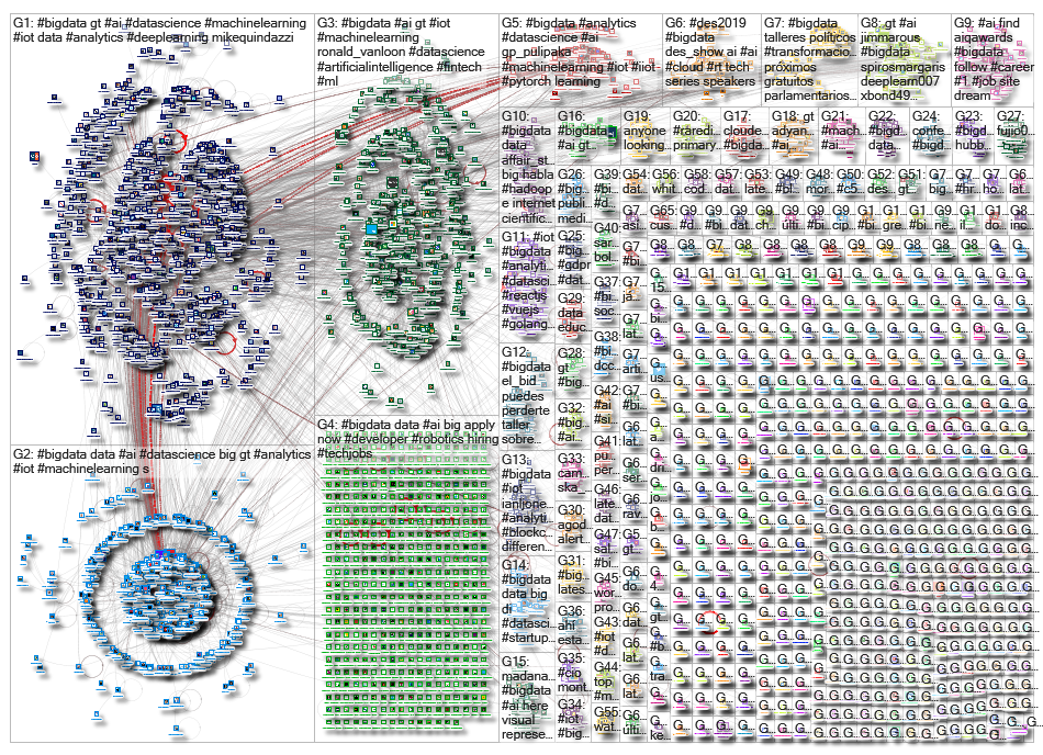 #bigdata_2019-05-12_00-17-47.xlsx