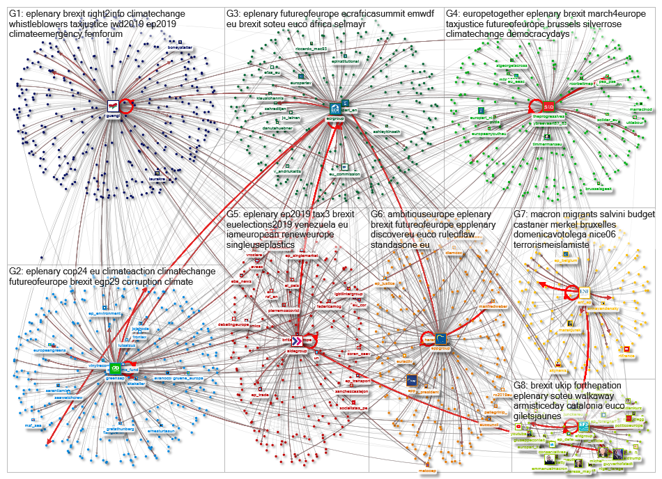 EP Political groups 1000 2019-05-14 B