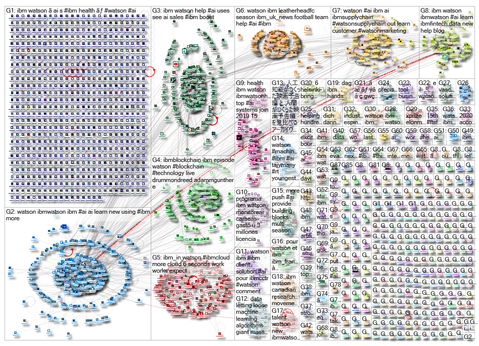 ibm watson_2019-05-15_02-47-37.xlsx