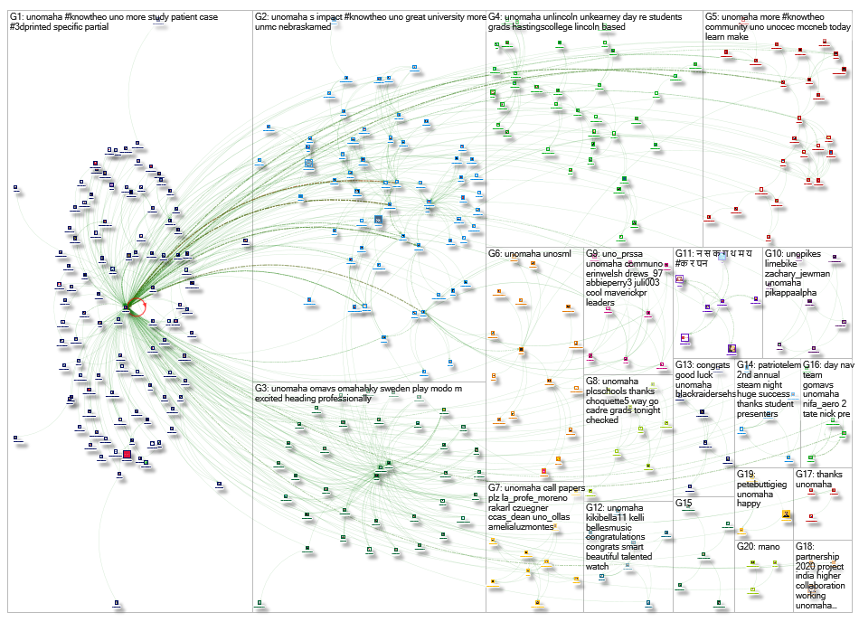 @unomaha Twitter NodeXL SNA Map and Report for Thursday, 16 May 2019 at 14:52 UTC