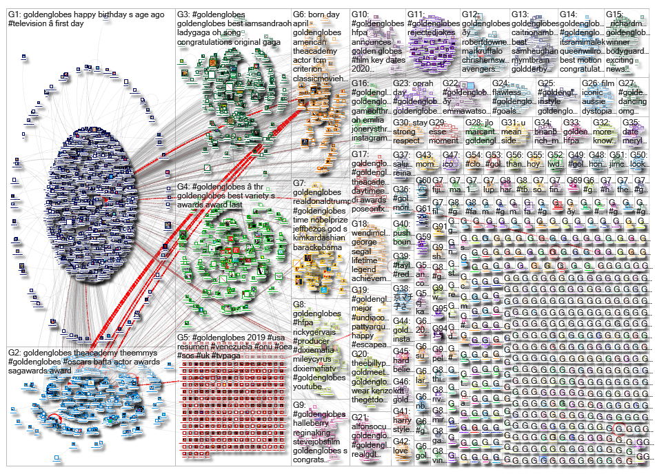 goldenglobes_2019-05-17_07-08-06.xlsx