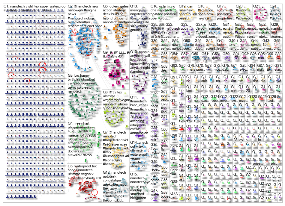 Nanotech_2019-05-17_15-34-01.xlsx