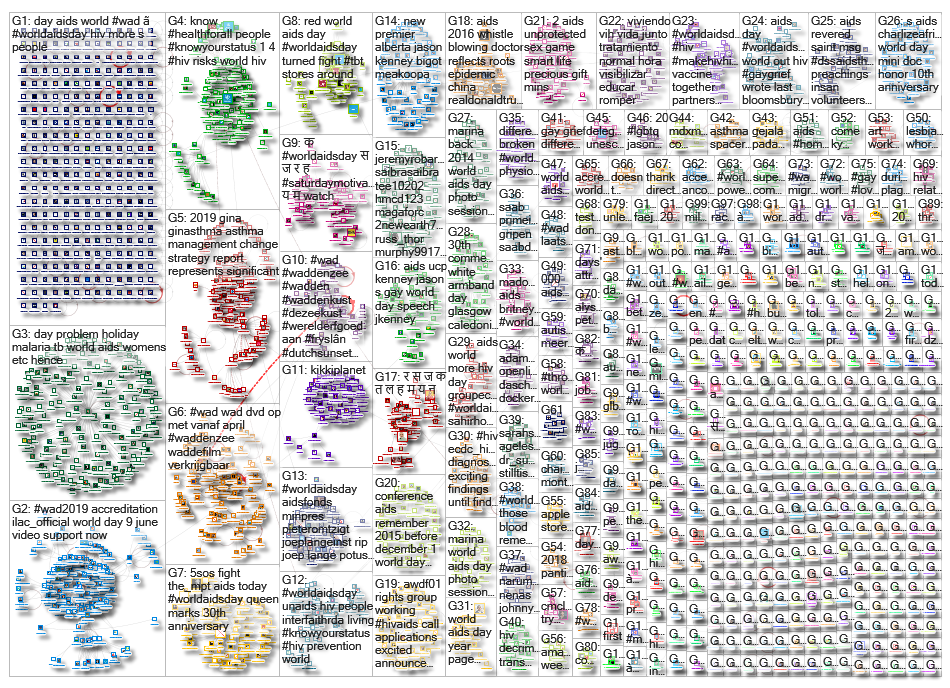 %22world aids day%22 OR #worldaidsday OR #worldaidsday19 OR #worldaidsday2019 OR #wad OR #wad19 OR #