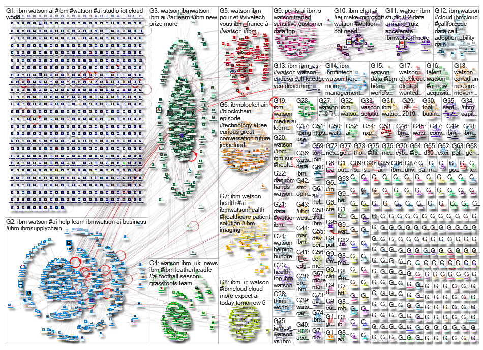 ibm watson_2019-05-20_02-46-01.xlsx