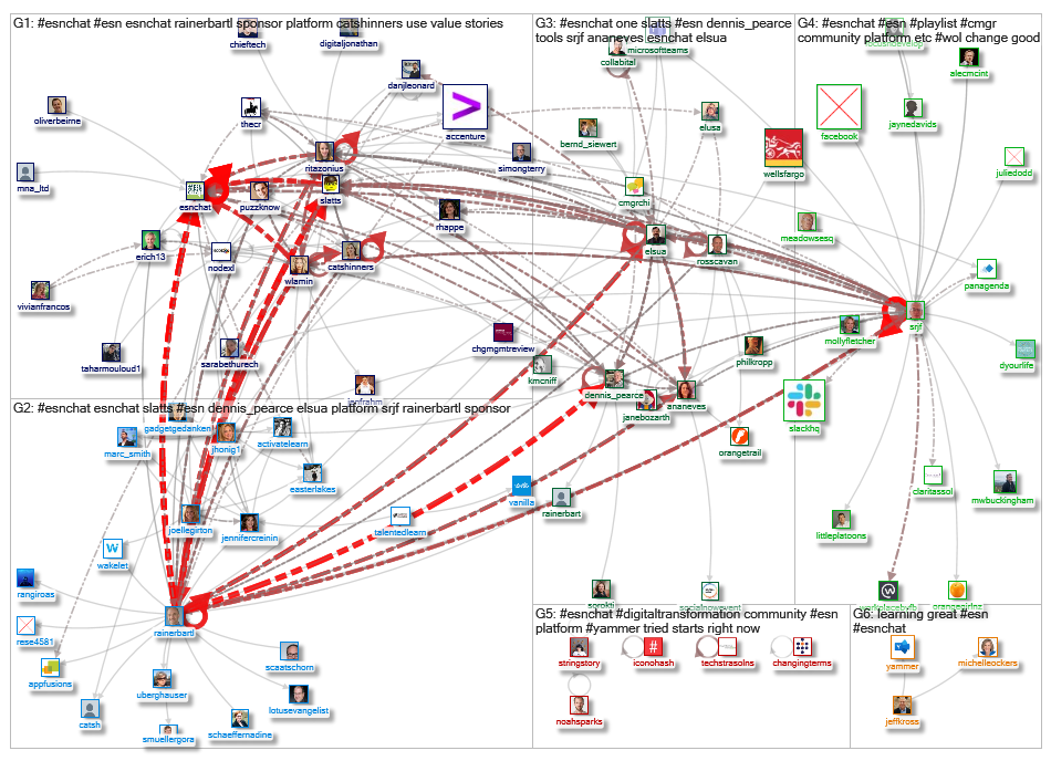 #esnchat_2019-05-27_21-15-18.xlsx