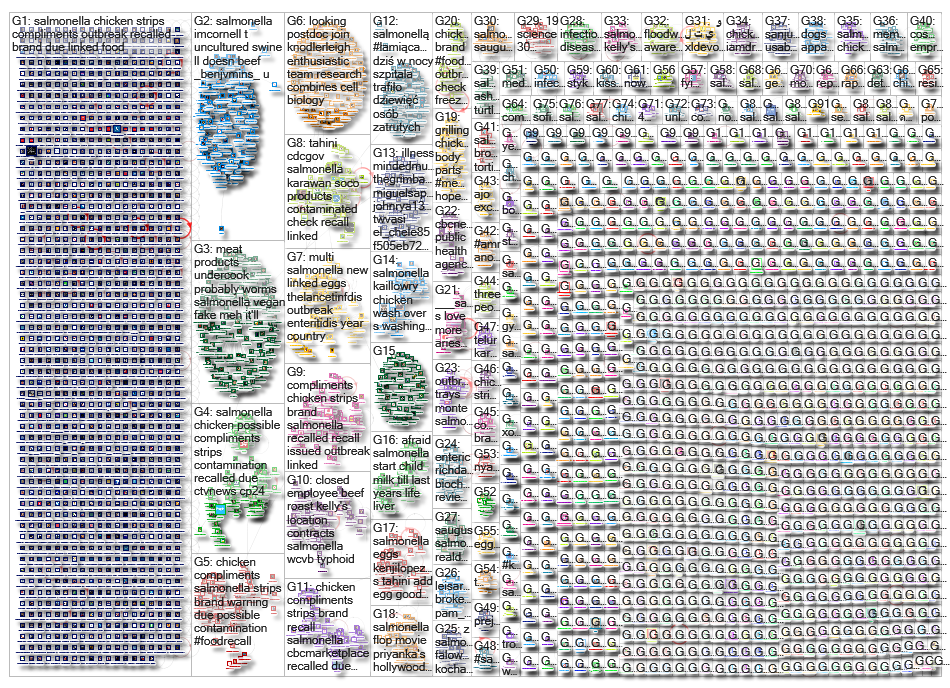 salmonella_2019-05-29_01-16-25.xlsx