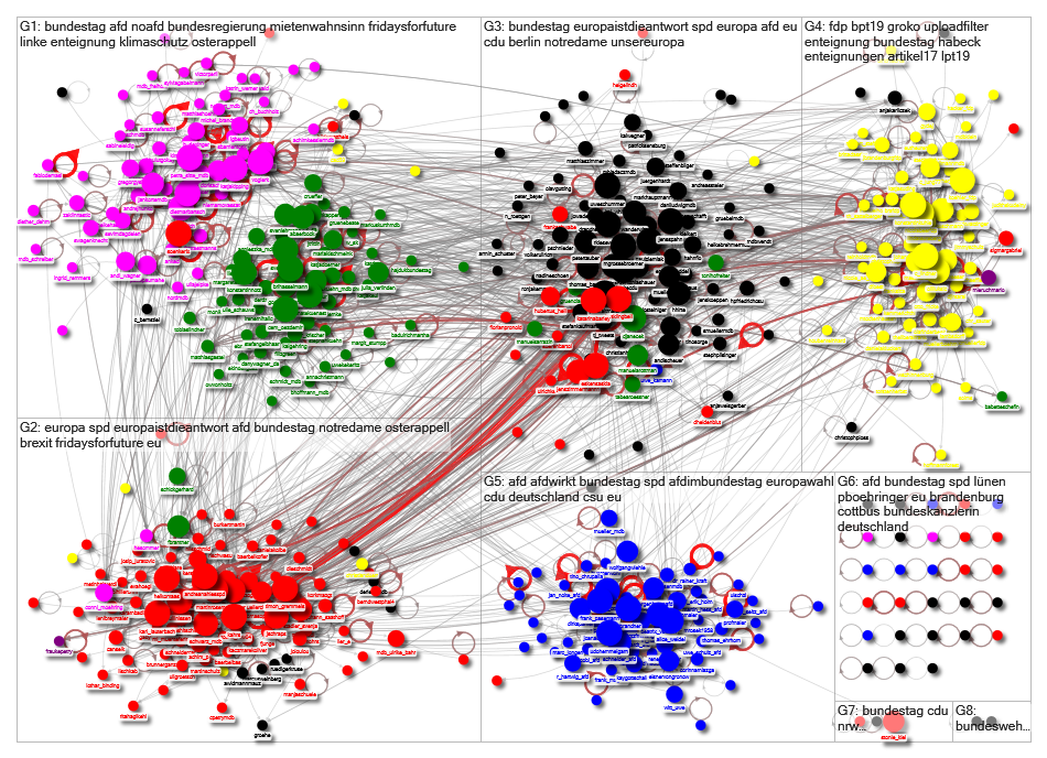 list:digitalspacelab/mdb19wp Twitter NodeXL SNA Map and Report for Monday, 27 May 2019 at 09:08 UTC