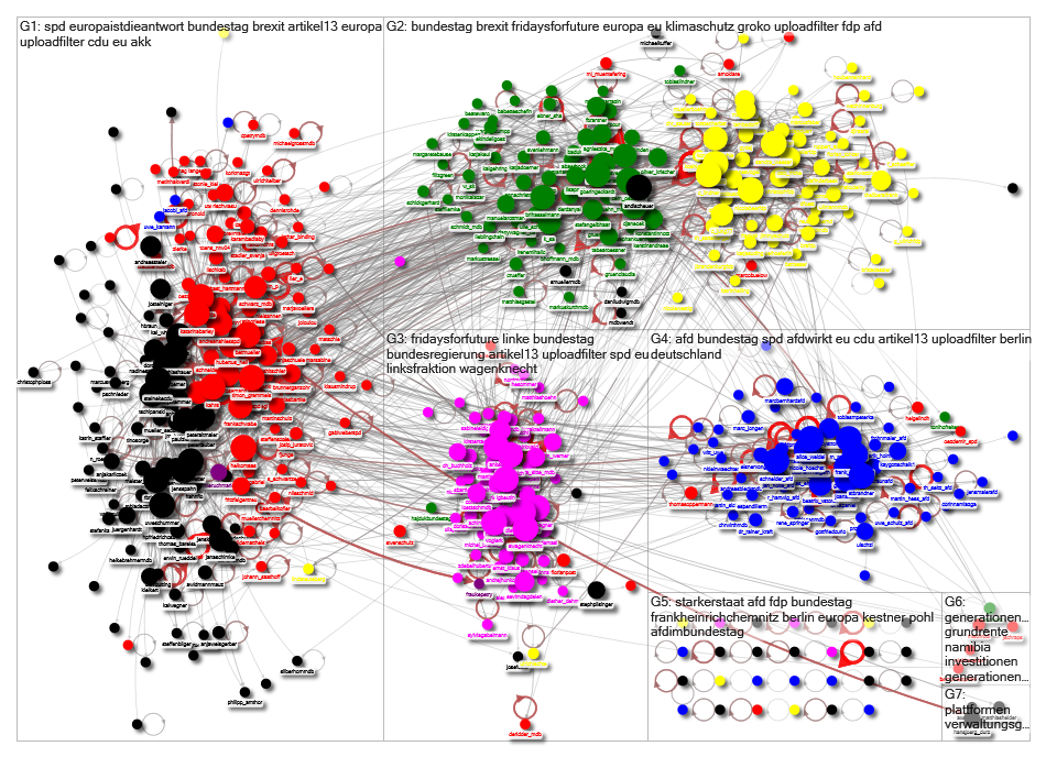 list:digitalspacelab/mdb19wp Twitter NodeXL SNA Map and Report for Monday, 27 May 2019 at 08:08 UTC