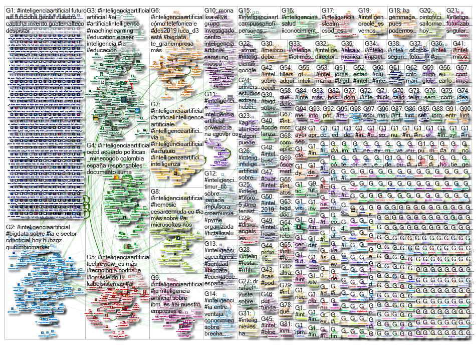 #inteligenciaartificial_2019-05-29_09-39-13.xlsx