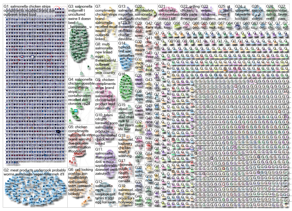 salmonella_2019-05-30_01-47-27.xlsx