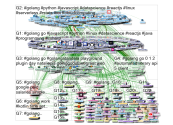 #GoLang Twitter NodeXL SNA Map and Report for Thursday, 30 May 2019 at 01:43 UTC