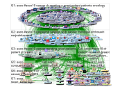 @asco Twitter NodeXL SNA Map and Report for Monday, 03 June 2019 at 11:34 UTC