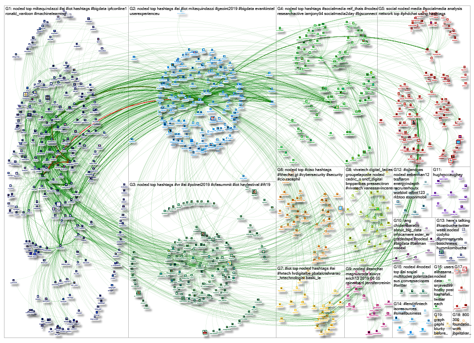 NodeXL Twitter NodeXL SNA Map and Report for Saturday, 08 June 2019 at 16:34 UTC