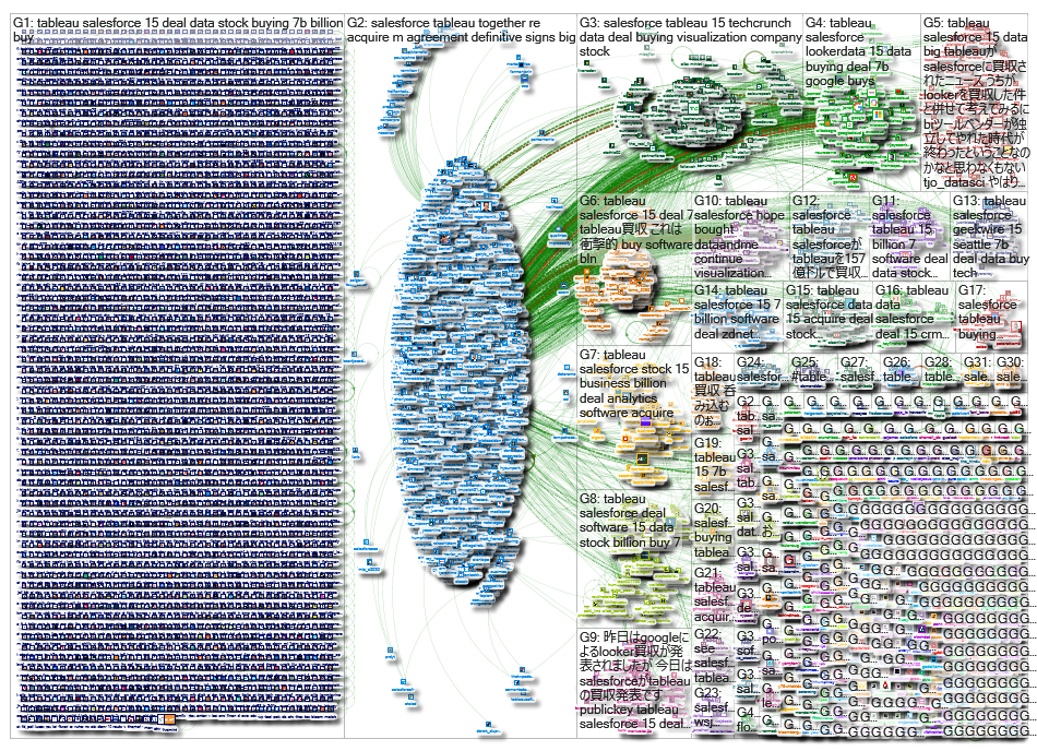 Tableau SalesForce_2019-06-10_08-54-44.xlsx