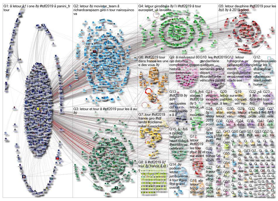 @letour OR #TDF2019_2019-06-10_07-22-41.xlsx