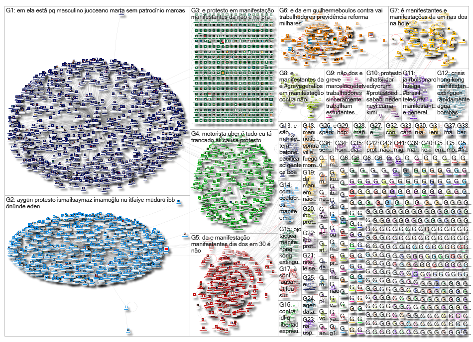 protestos OR protesto OR manifestacao OR manifestacoes OR manifestante OR manifestantes_2019-06-16_0