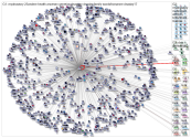 23andme Twitter User Network 3200 2019-06-17