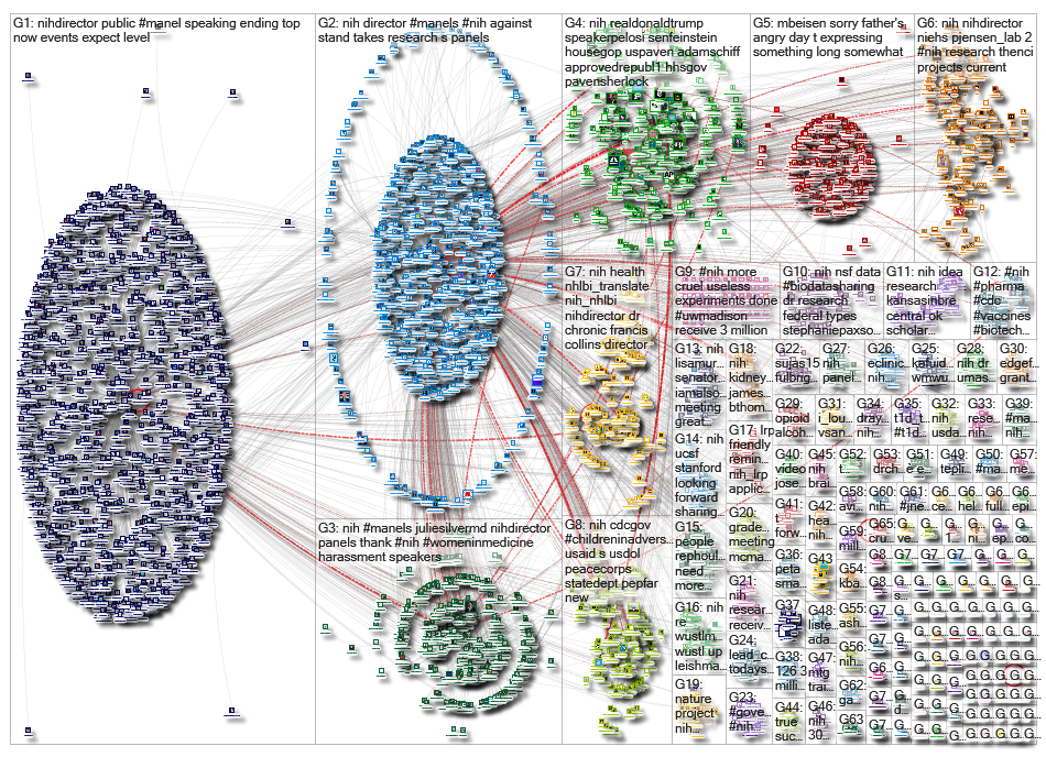 #NIH OR @NIH_2019-06-20_11-43-05.xlsx