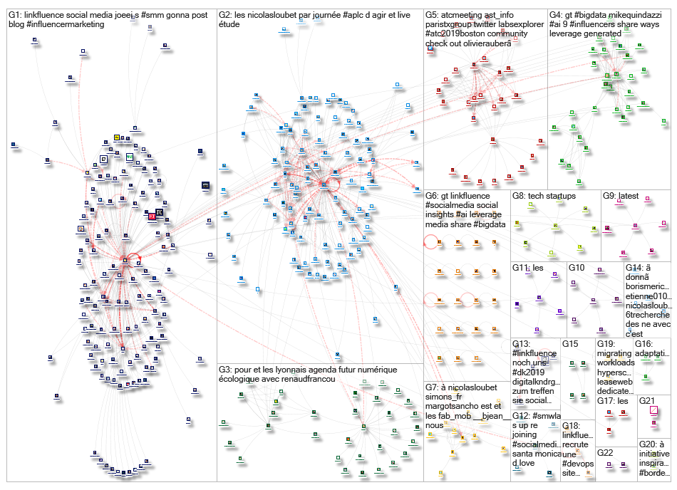 linkfluence OR bluenod OR nod3x OR leesmallwood OR nicolasloubet OR Tellagence OR Socilyzer OR objec