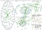 #Sunbelt2019 Twitter NodeXL SNA Map and Report for Friday, 21 June 2019 at 04:15 UTC