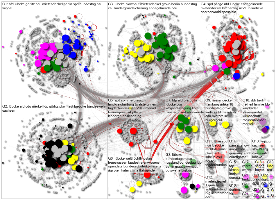 list:digitalspacelab/mdb19wp Twitter NodeXL SNA Map and Report for Saturday, 22 June 2019 at 07:49 U