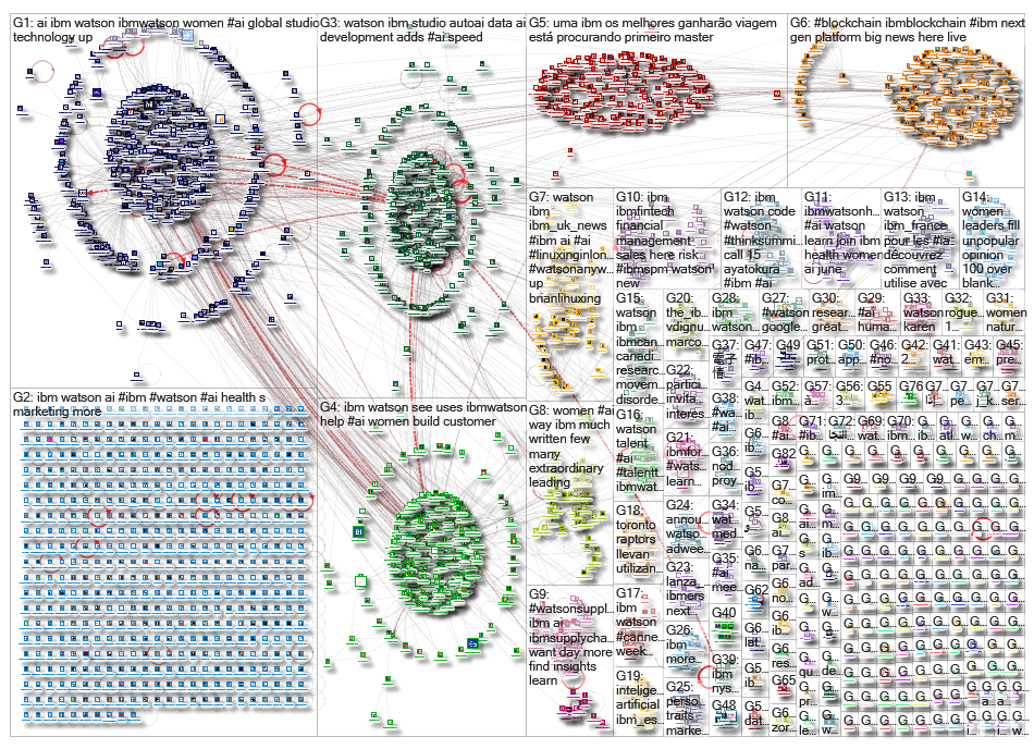 ibm watson_2019-06-24_02-46-01.xlsx