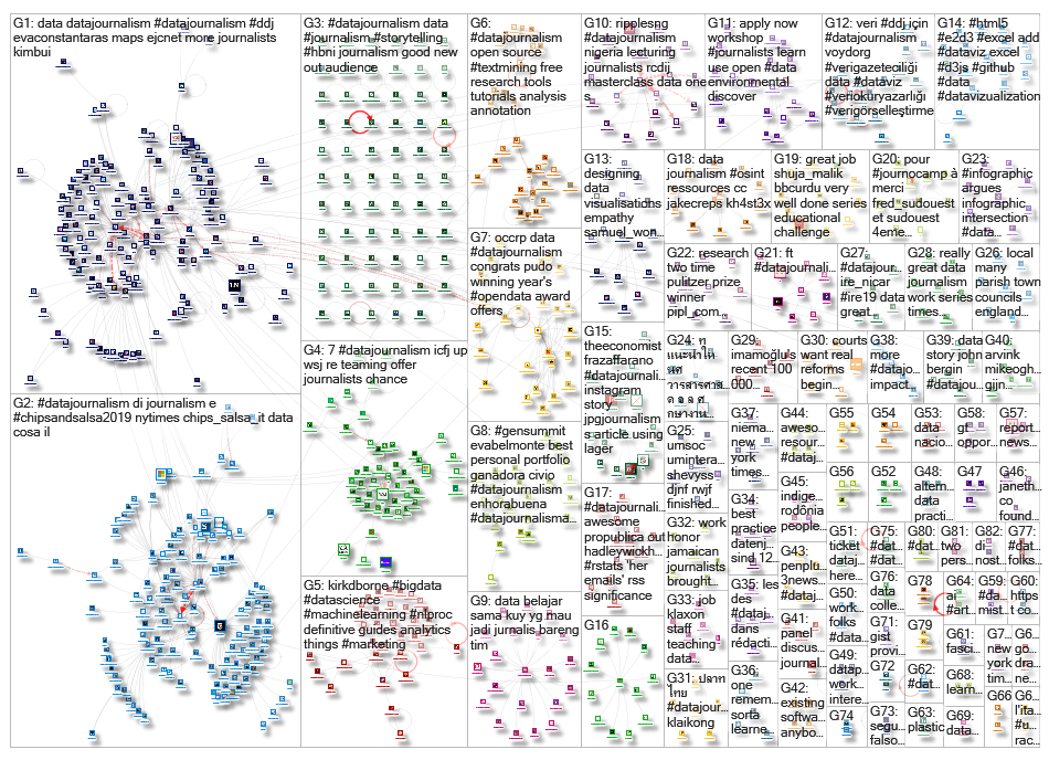 datajournalism_2019-06-24_15-40-42.xlsx