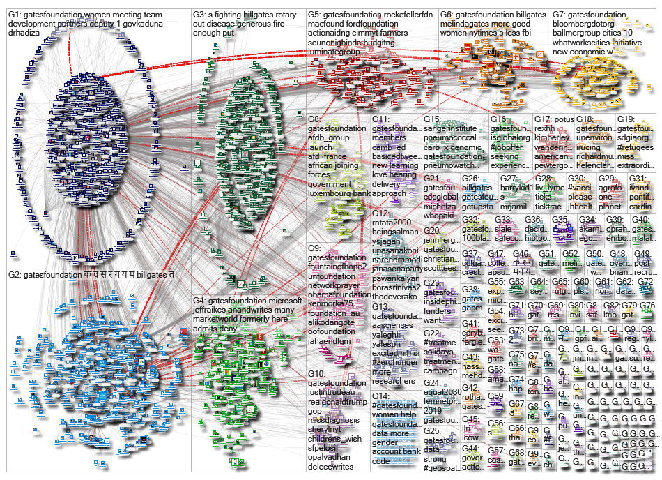 gatesfoundation_2019-06-25_03-55-12.xlsx