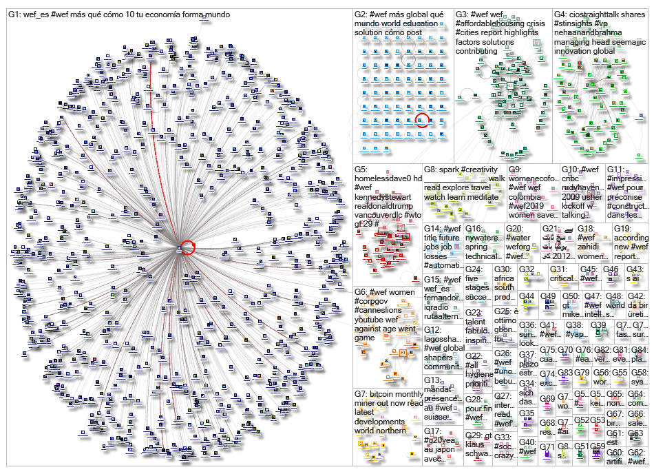 #WEF_2019-06-25_06-13-31.xlsx