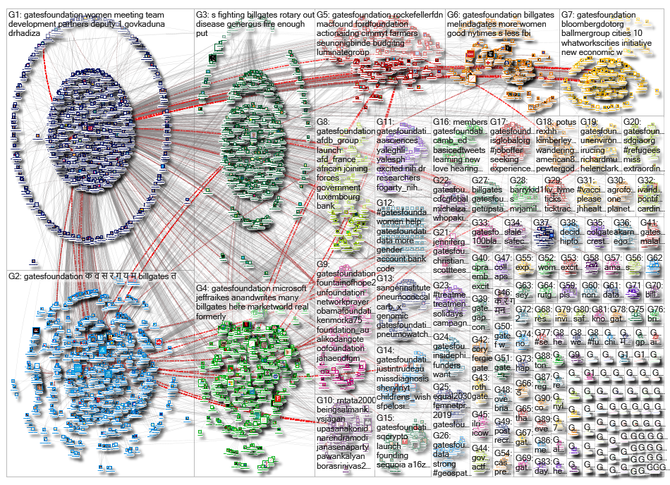 gatesfoundation_2019-06-27_03-55-12.xlsx