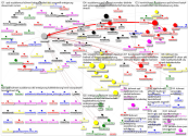 list:digitalspacelab/mdb19wp Twitter NodeXL SNA Map and Report for Tuesday, 25 June 2019 at 14:32 UT