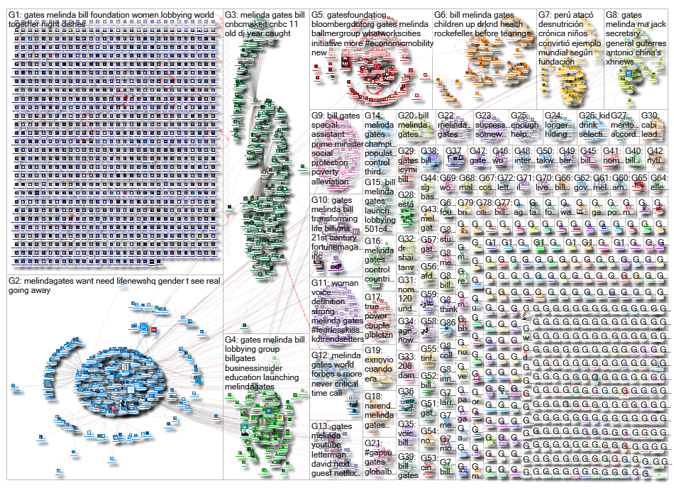 melinda gates_2019-06-27_02-59-51.xlsx