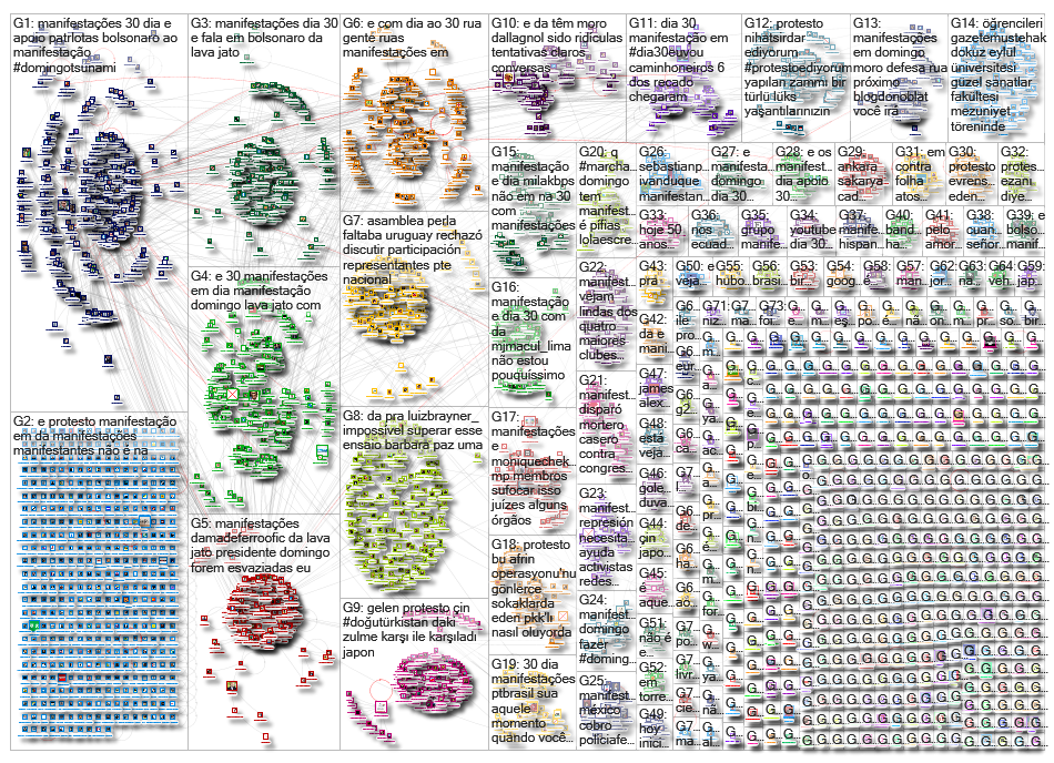 protestos OR protesto OR manifestacao OR manifestacoes OR manifestante OR manifestantes_2019-06-30_0
