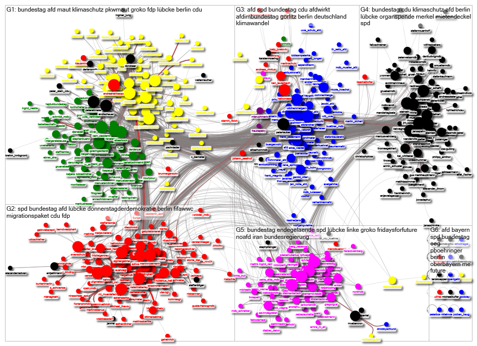 MdB Internal Network June 2019 disks