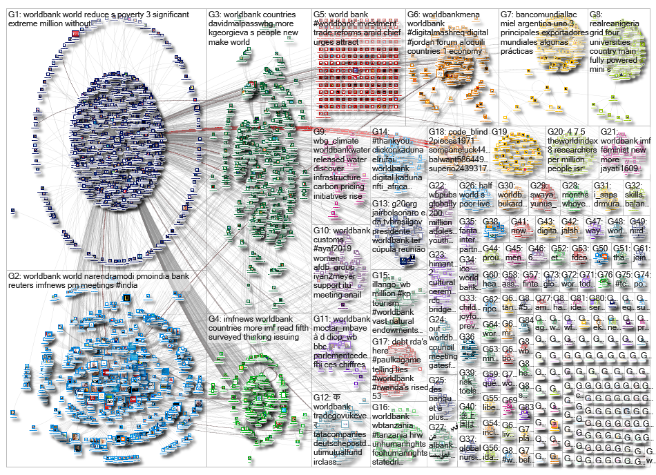 worldbank_2019-07-02_02-18-22.xlsx