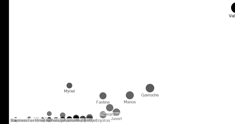 Les_Miserable-Midori-July-2 version2 scatterplot-Copy-Copy-Copy.xlsx