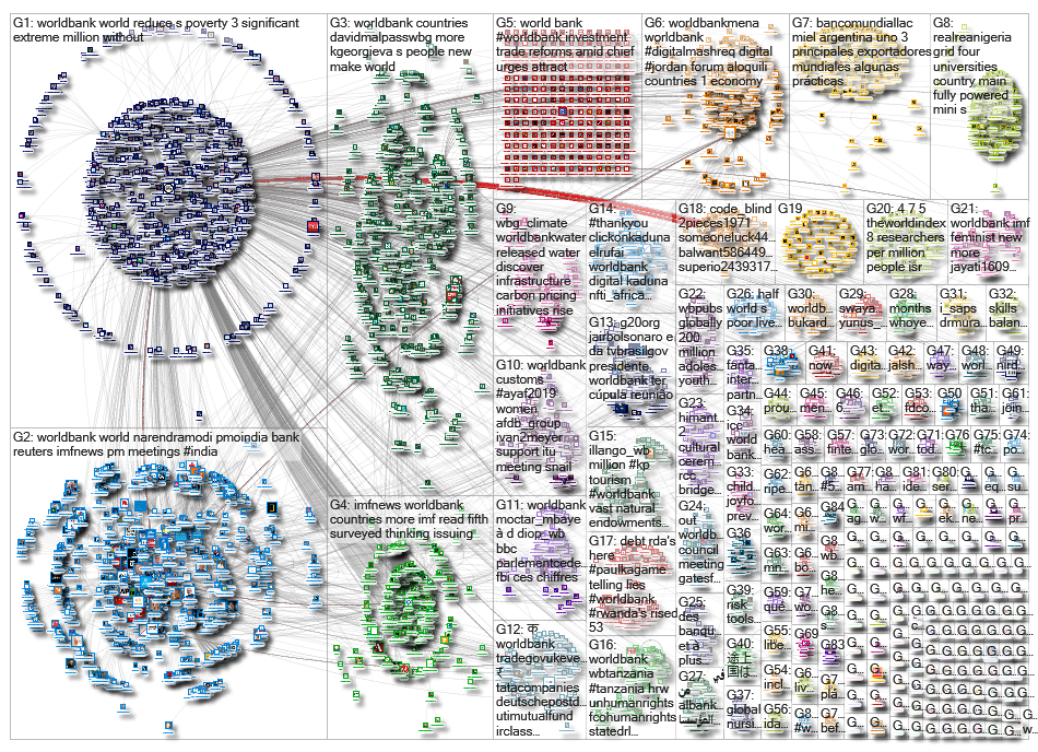 worldbank_2019-07-03_02-18-21.xlsx