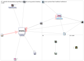 dnafit Twitter NodeXL SNA Map and Report for Friday, 12 July 2019 at 16:10 UTC