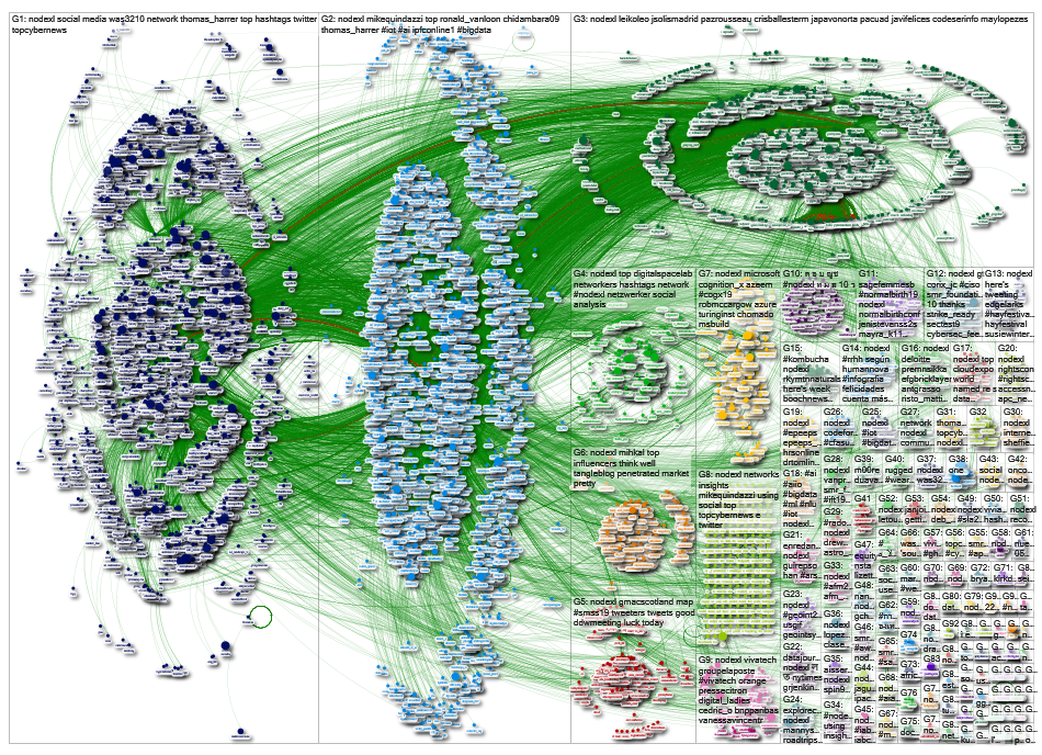 NodeXL Twitter NodeXL SNA Map and Report for Sunday, 14 July 2019 at 21:43 UTC