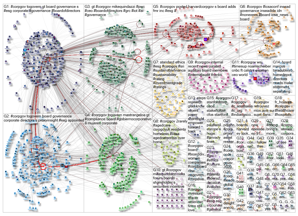 corpgov_2019-07-15_07-41-58.xlsx