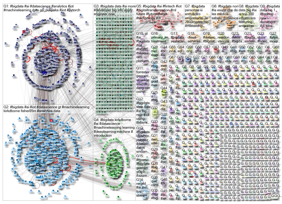 #bigdata_2019-07-21_00-17-47.xlsx