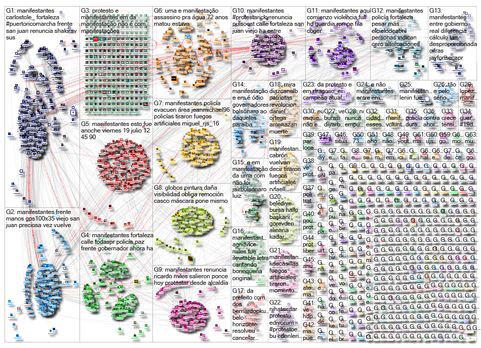 protestos OR protesto OR manifestacao OR manifestacoes OR manifestante OR manifestantes_2019-07-21_0