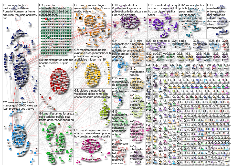 protestos OR protesto OR manifestacao OR manifestacoes OR manifestante OR manifestantes_2019-07-22_0