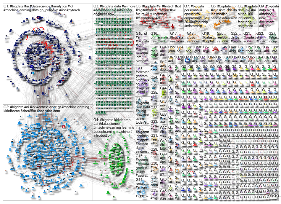 #bigdata_2019-07-23_00-17-47.xlsx