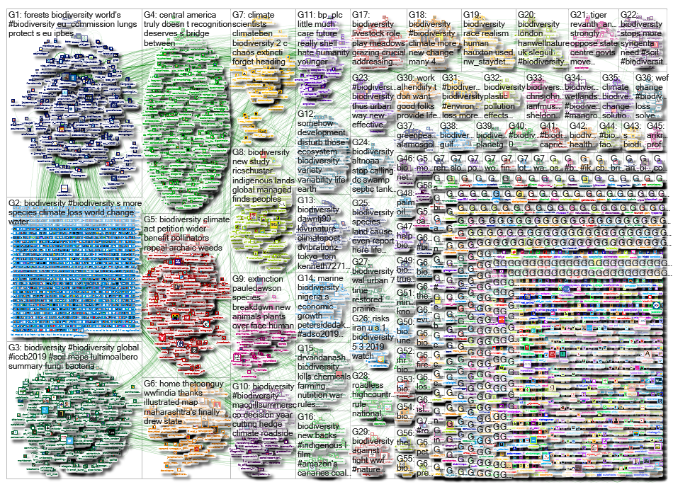 biodiversity_2019-07-27_14-59-59.xlsx