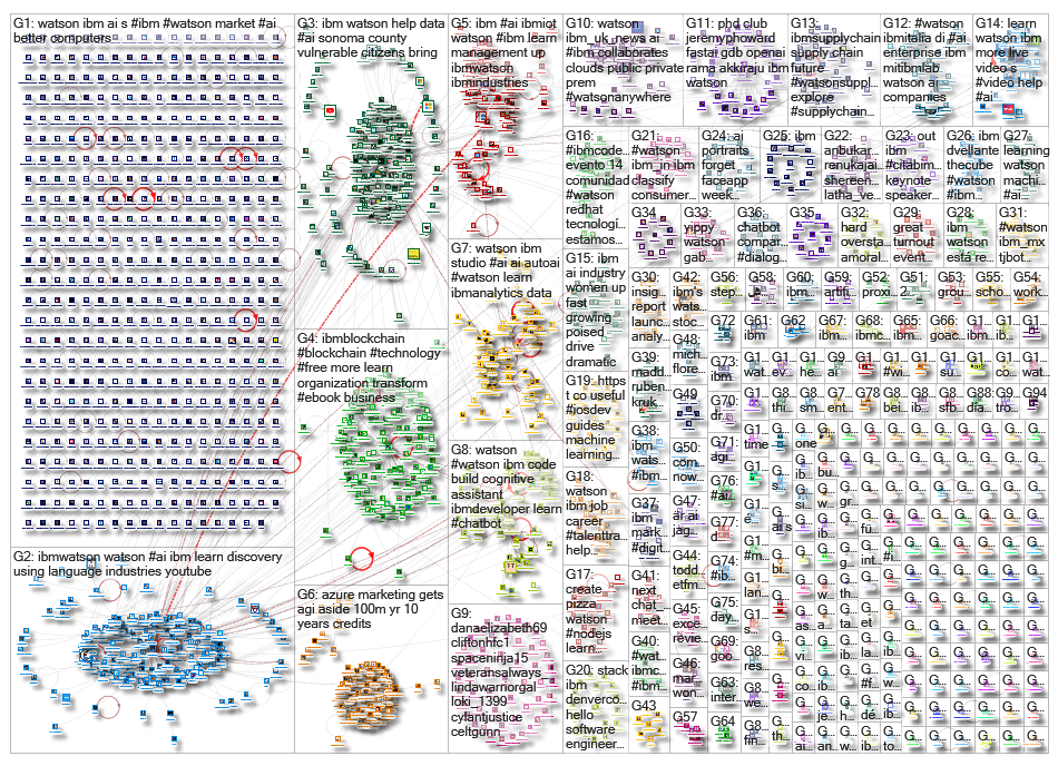 ibm watson_2019-08-06_02-58-07.xlsx