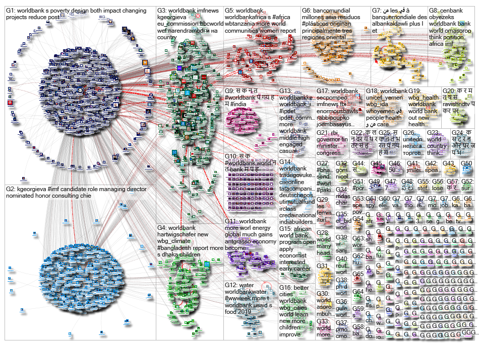 worldbank_2019-08-06_02-30-43.xlsx