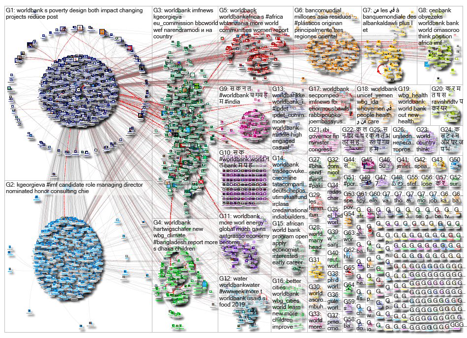 worldbank_2019-08-07_02-30-43.xlsx