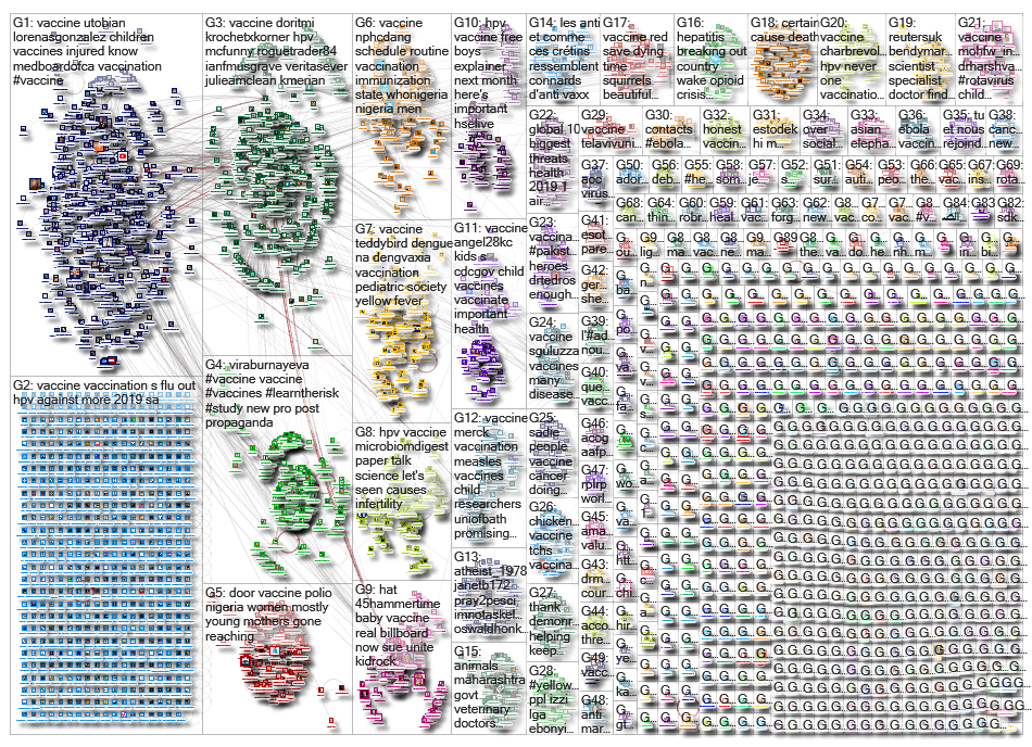 vaccine OR vaccination_2019-08-13_00-00-02.xlsx