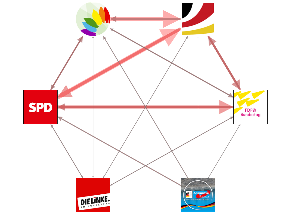 MdB July 2019 Party Interaction